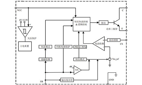 反激電(diàn)路(lù)中的(de)輸出電(diàn)容如(rú)何選擇