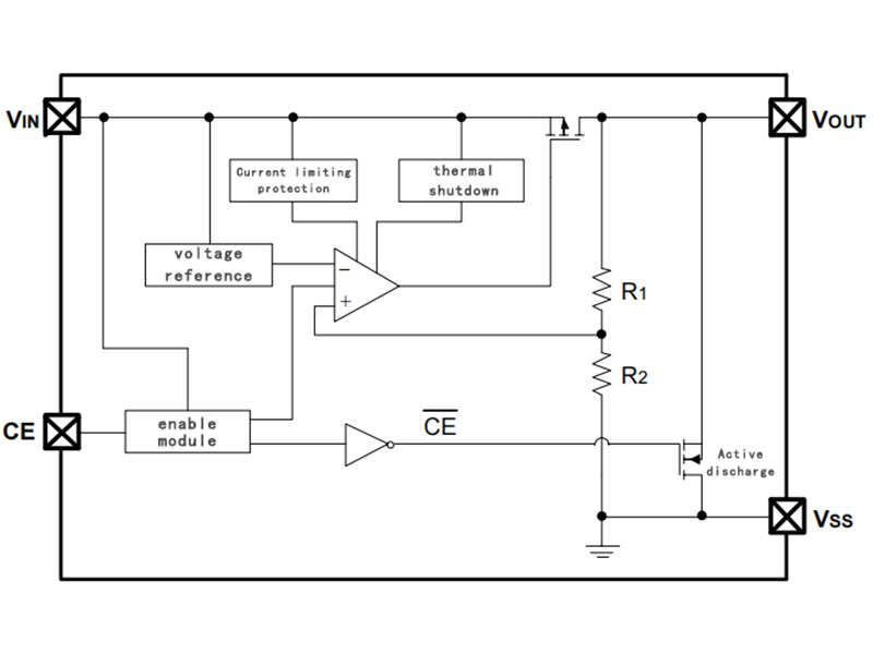 Principle and Application of Linear Regulator LDO