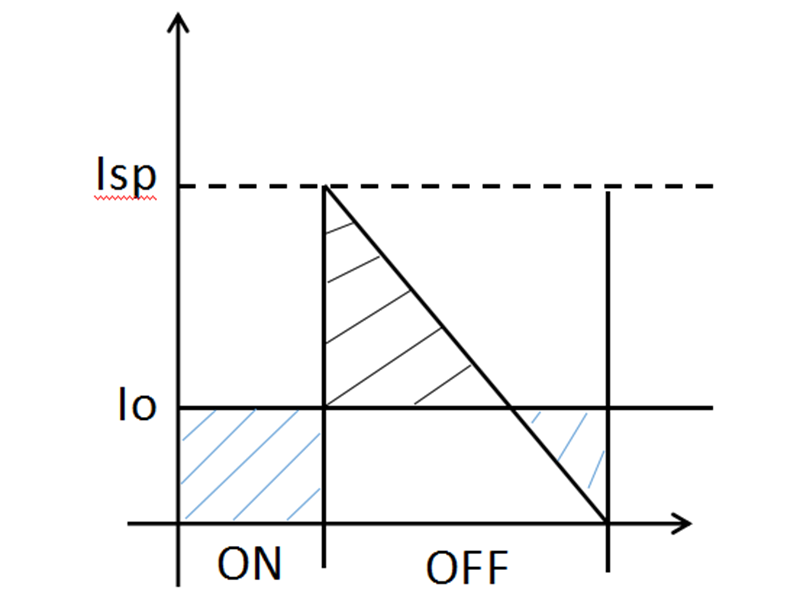 How to choose the output capacitor in the flyback circuit