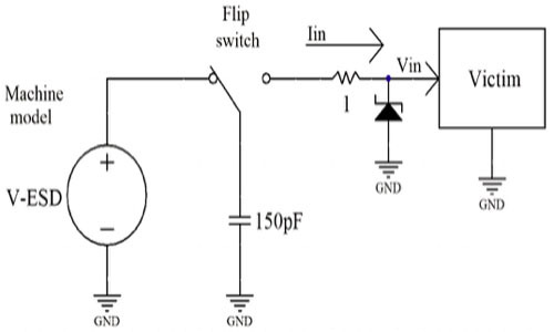 EMC電(diàn)路(lù)設計(jì)中如(rú)何防止靜(jìng)電(diàn)放(fàng)電(diàn)？