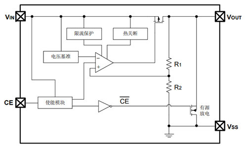 線性穩壓器(qì)LDO的(de)原理(lǐ)與應用(yòng)